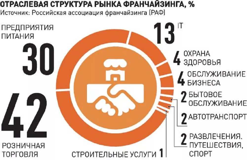 Записаться на семинар